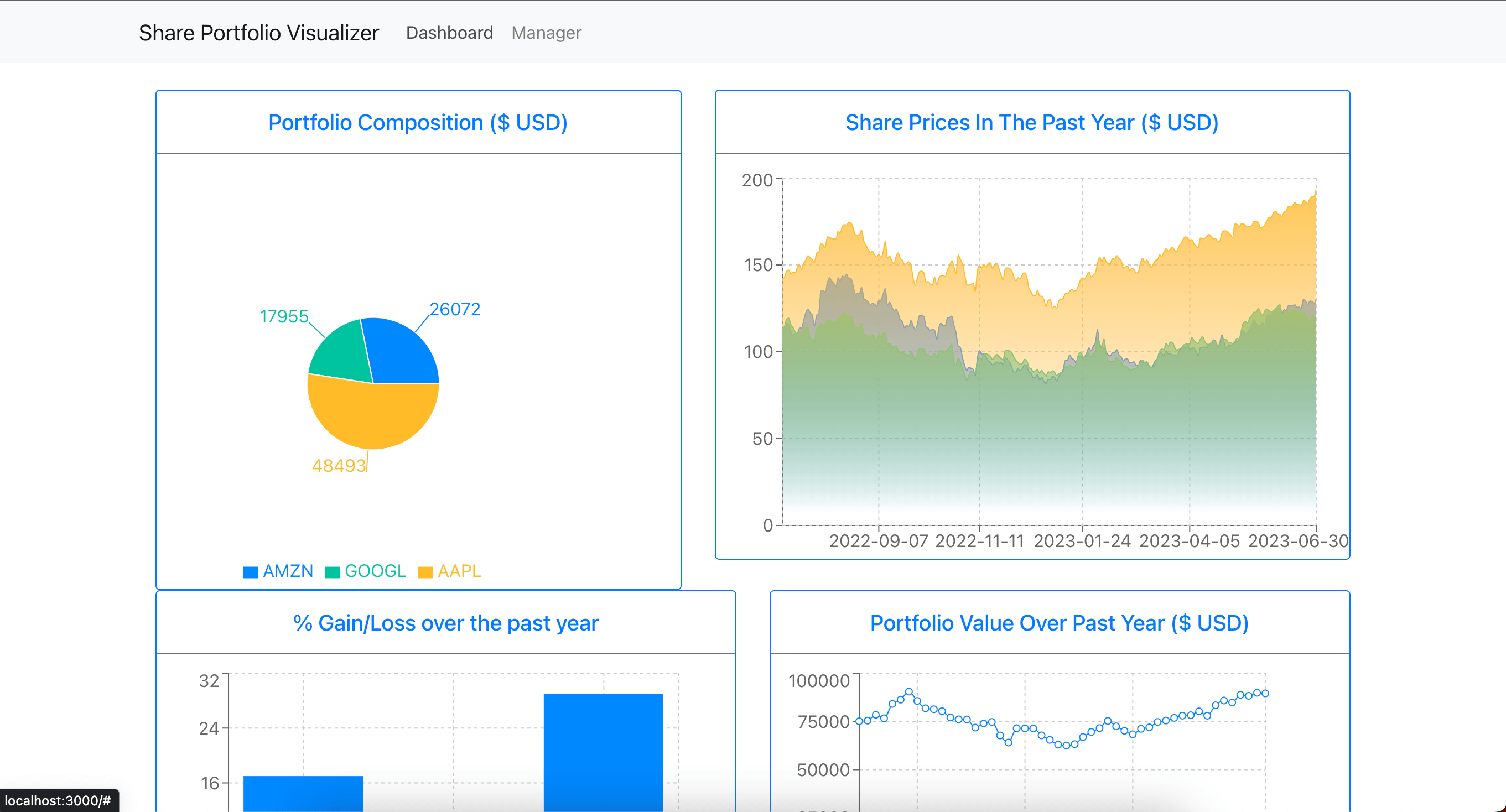 Share Portfolio Visualizer